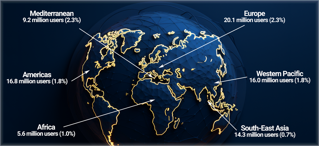 Graphic showing numbers of vapers on each continent